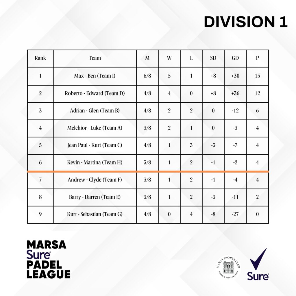 Marsa Sure Padel League at Marsa Sports Club