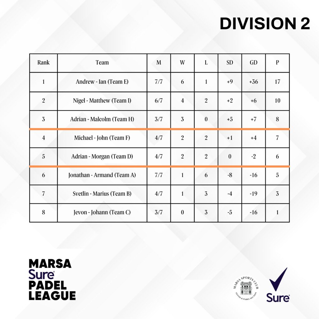 Marsa Sure Padel League at Marsa Sports Club