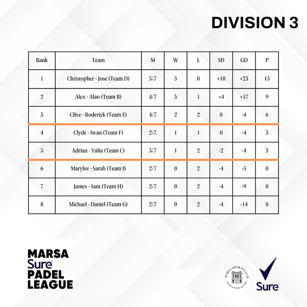 Marsa Sure Padel League at Marsa Sports Club