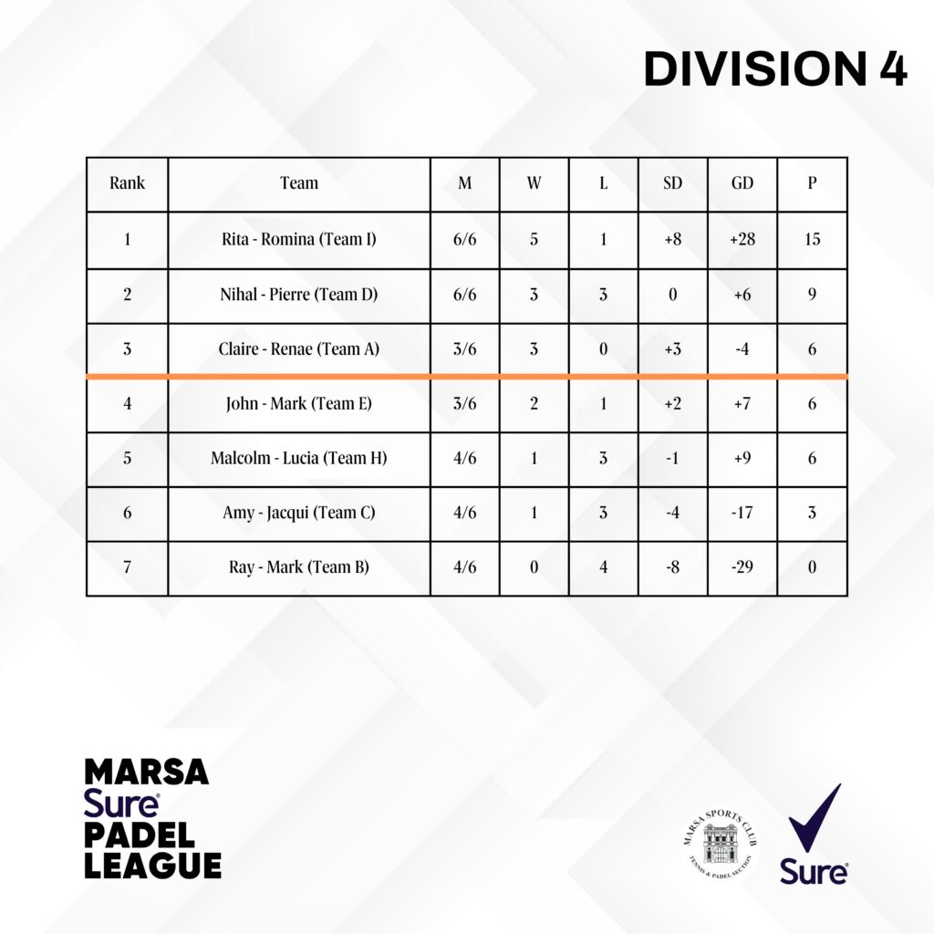 Marsa Sure Padel League at Marsa Sports Club